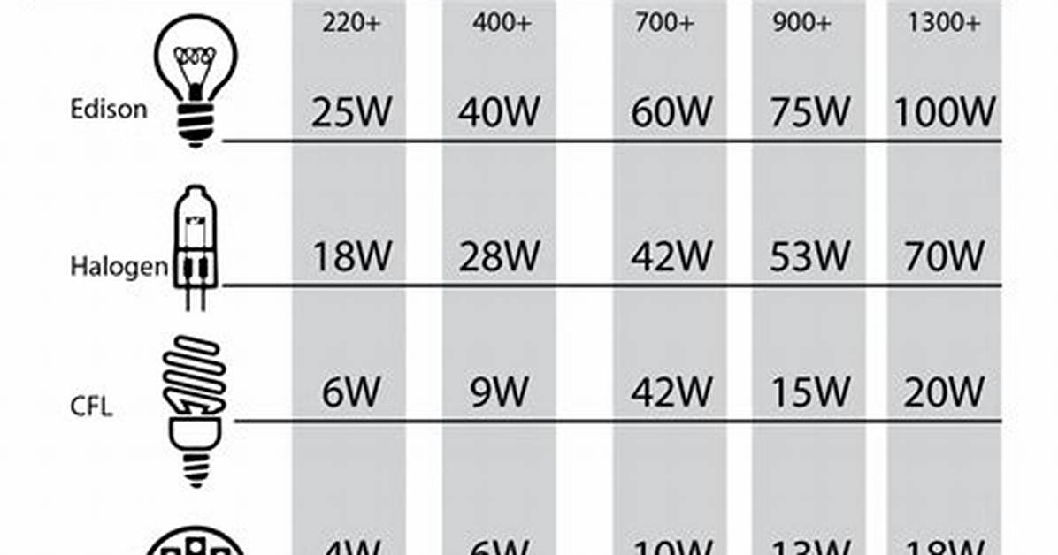 How Do I Choose a Light for My Dining Room