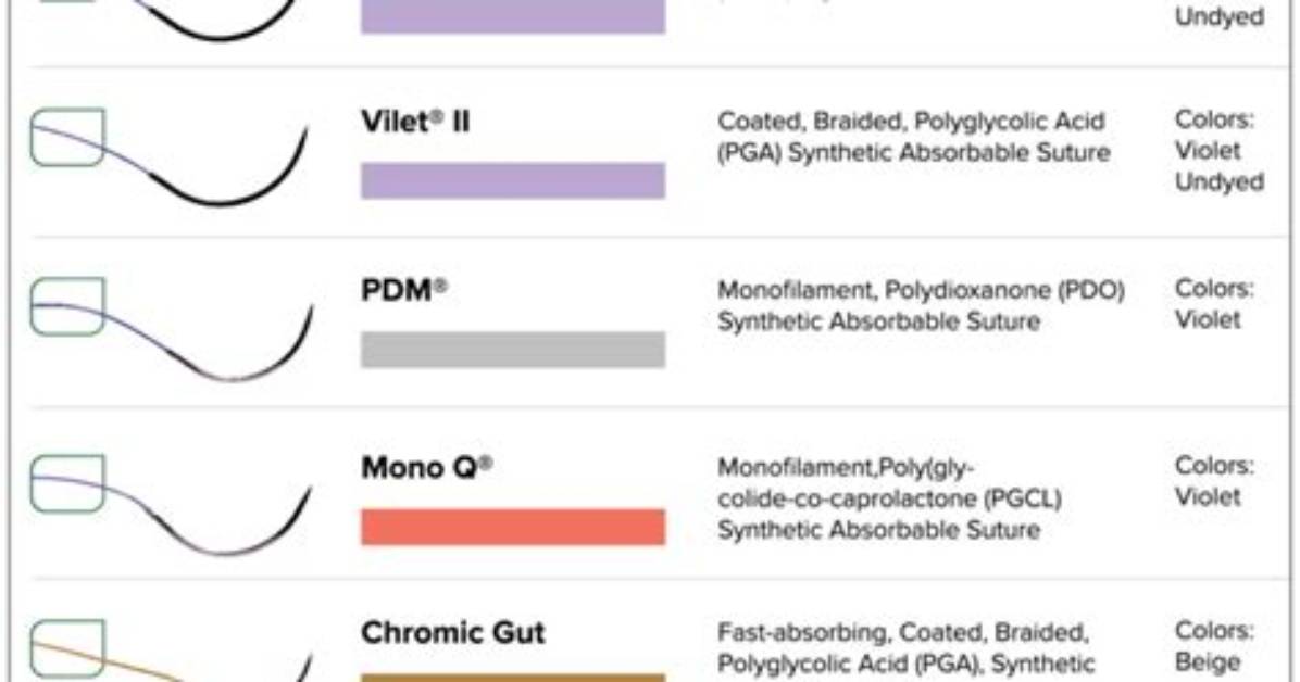 How Do I Choose Sutures