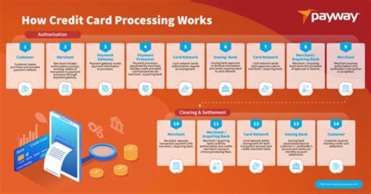 How Do I Classify a Credit Card Payment in Quickbooks