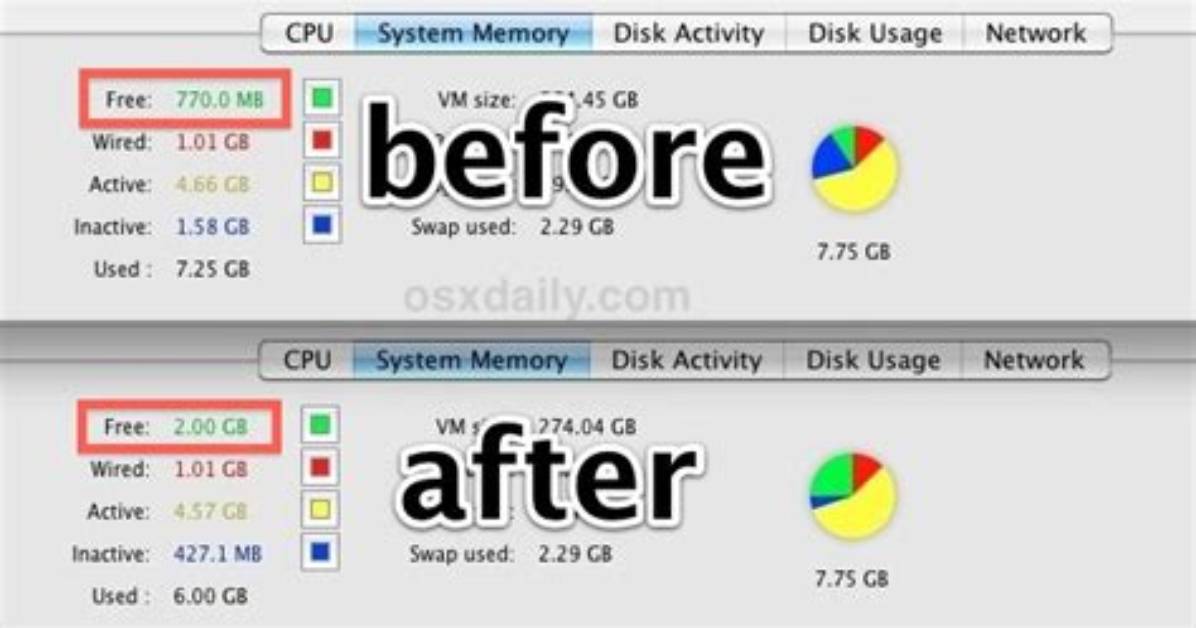 How Do I Clear Inactive Memory in Linux?
