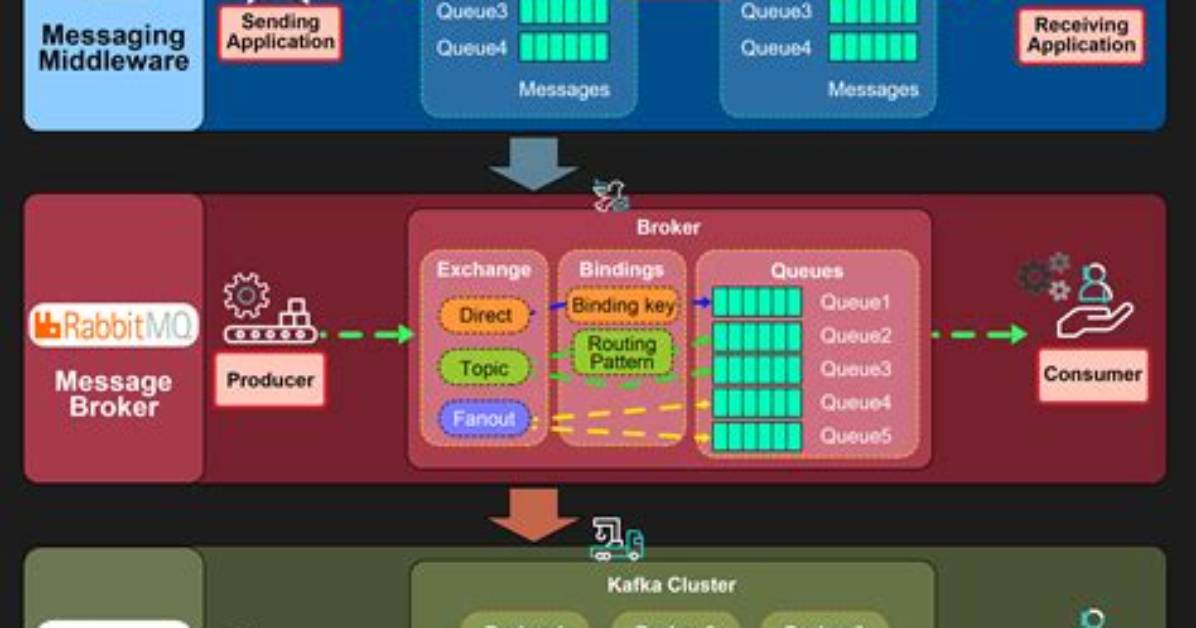 How Do I Clear the Message Queue in Linux?