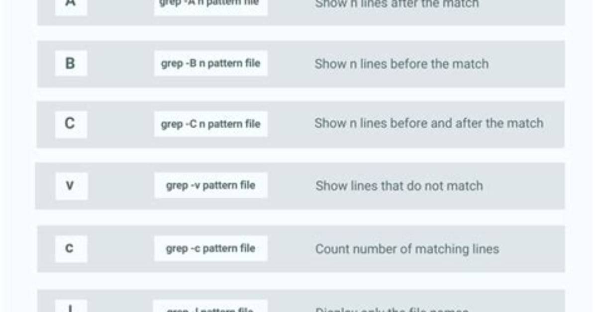 How Do I Combine Two Grep Commands in Linux?