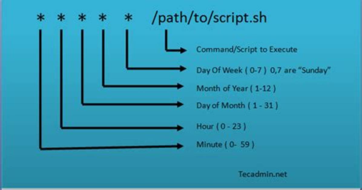 How Do I Comment Crontab Entries in Unix?