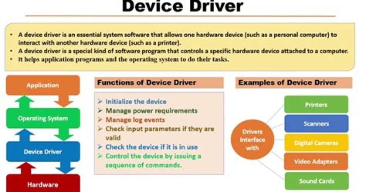 How Do I Compile a Device Driver in Linux?
