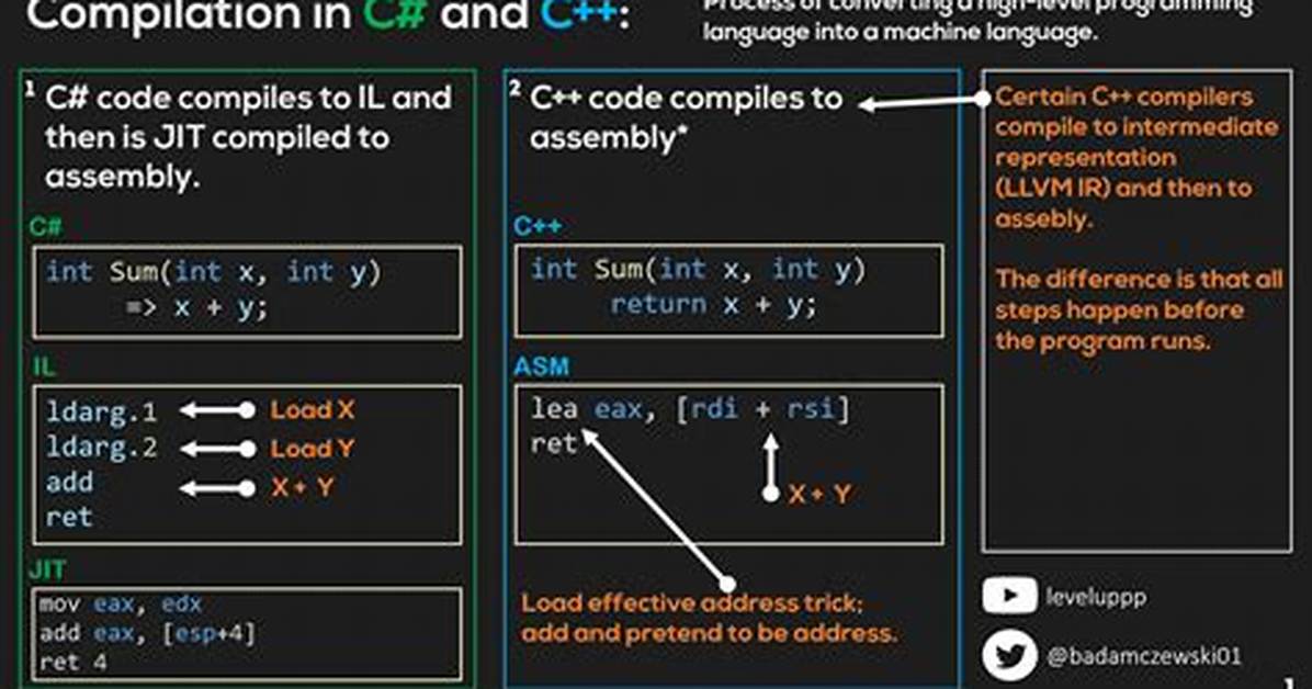 How Do I Compile C++ to Javascript in a Browser?