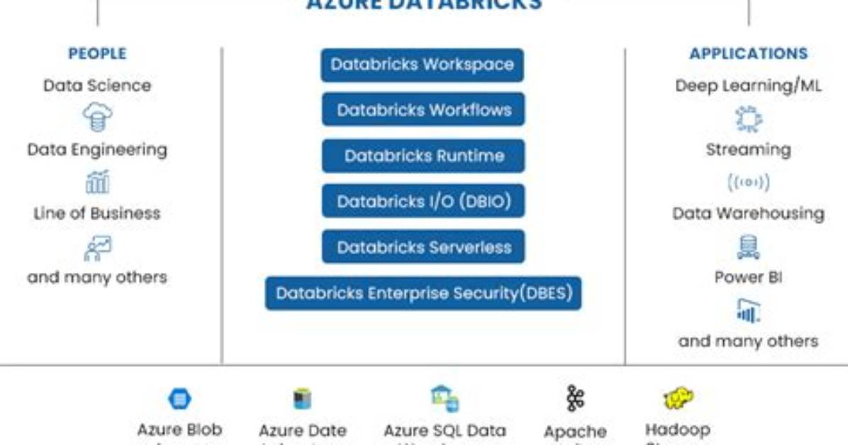 How Do I Configure Azure Databricks with Log4J2