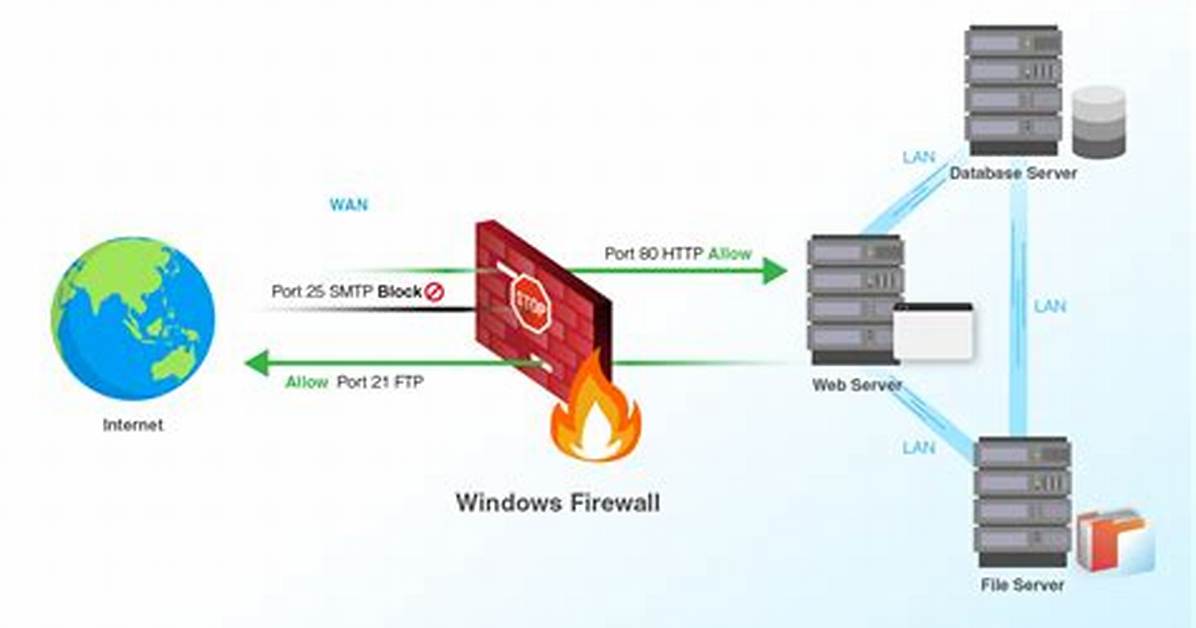 How Do I Configure Firewall in Windows 7?