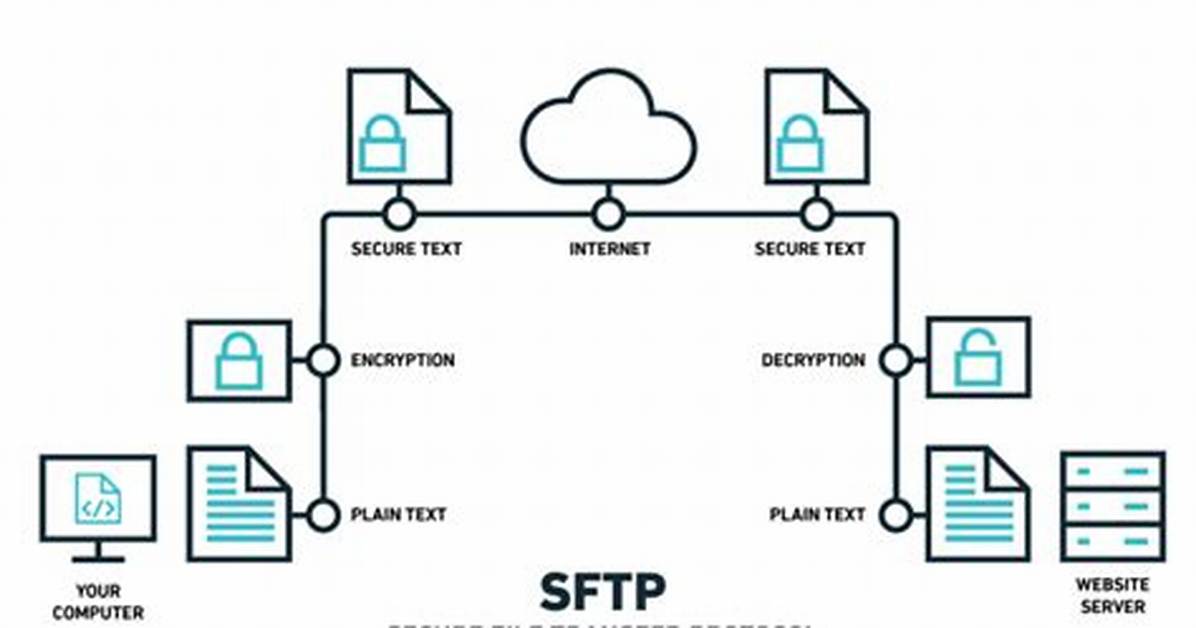 How Do I Connect to Sftp Server in Linux?