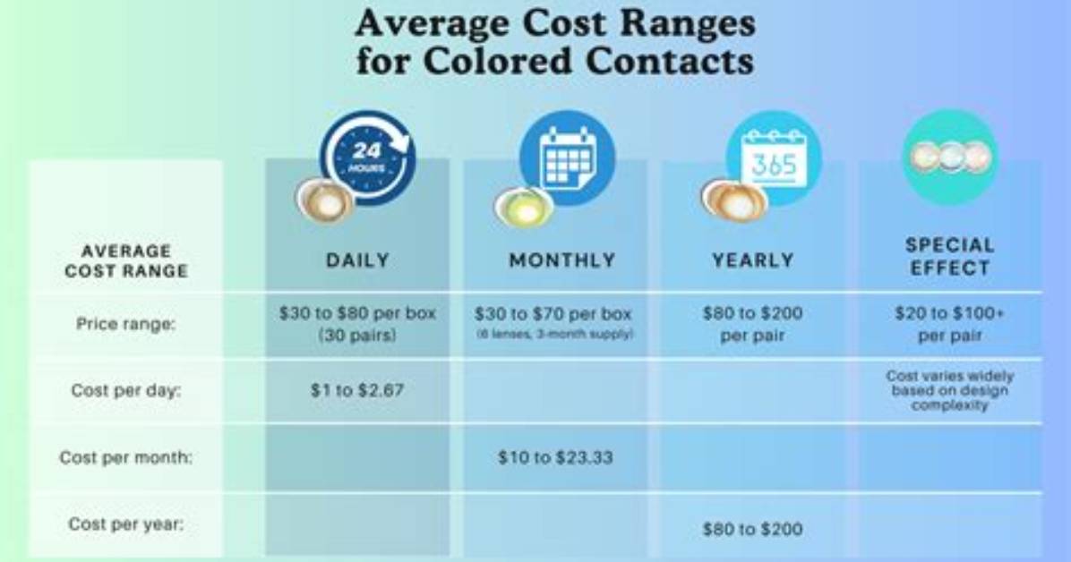 How Do I Contact Daily Pay