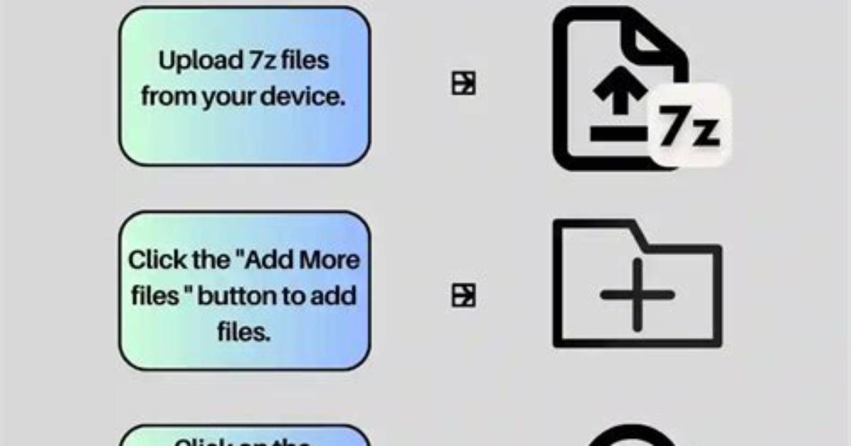 How Do I Convert 7Z to Zip on Android?