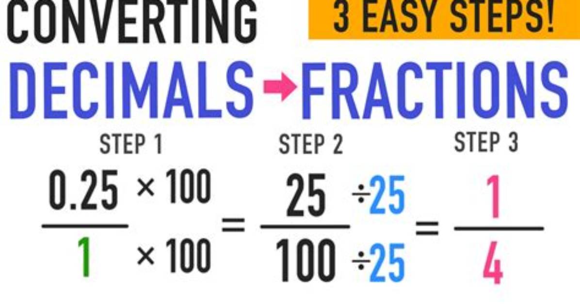 How Do I Convert a Number to a Letter in Java?