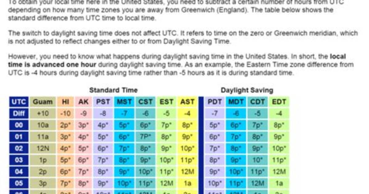 How Do I Convert Gmt to Local Time?
