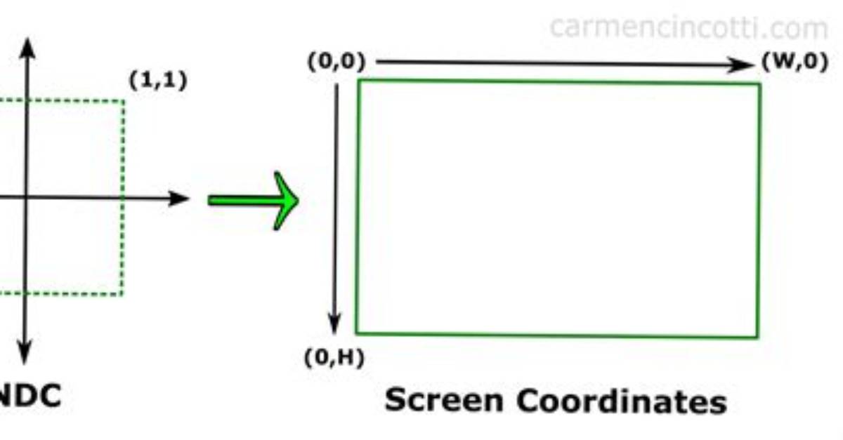 How Do I Convert Screen Space to World Space Coords in Bevy Using Camera2Dcomponents?