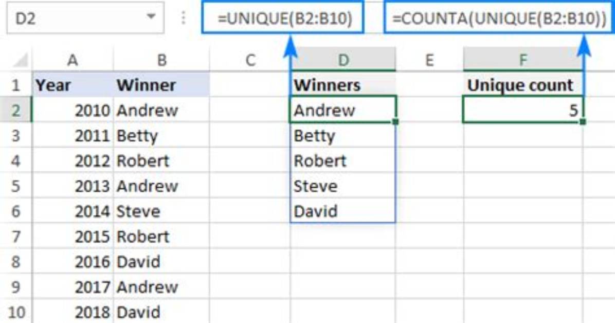 How Do I Count Unique Items in Field in Access Query?