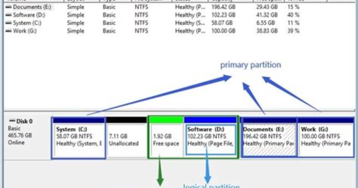 How Do I Create a Bootable Partition in Linux?