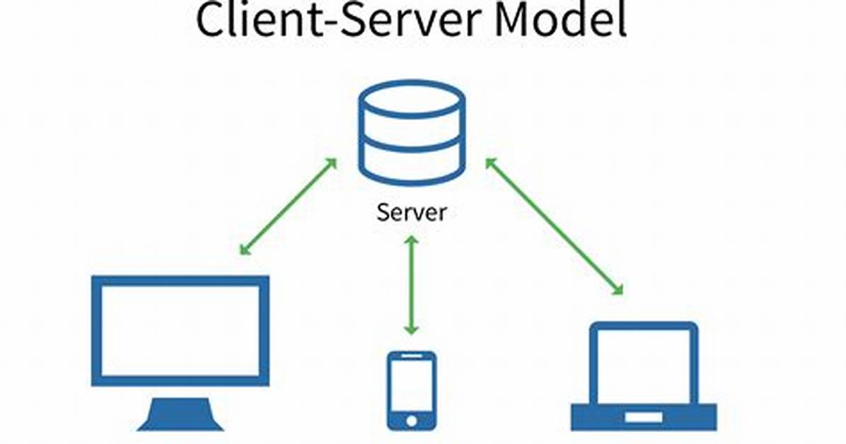 How Do I Create a Client Server Network in Linux?