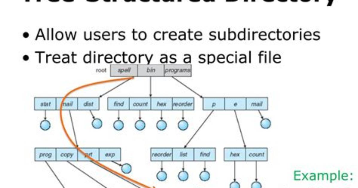 How Do I Create a Directory Tree in Linux?