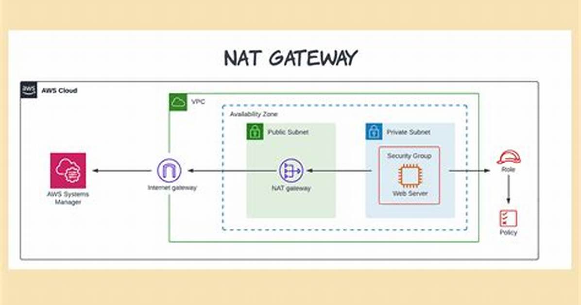 How Do I Create a Gateway in Linux?