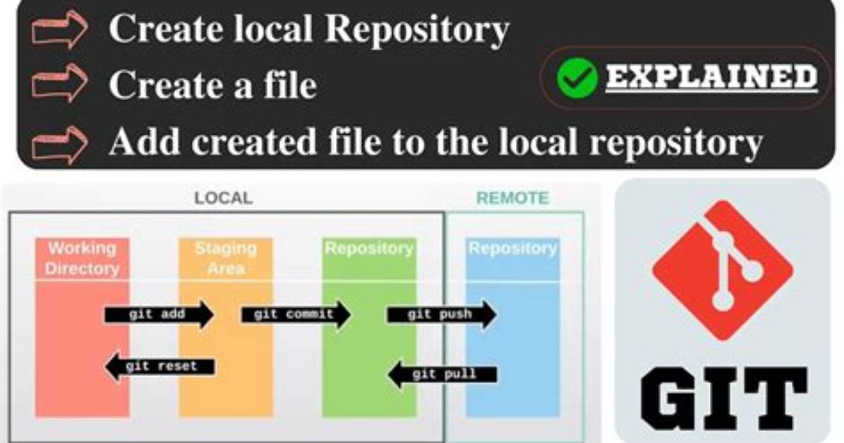 How Do I Create a Git Repository on My Server?
