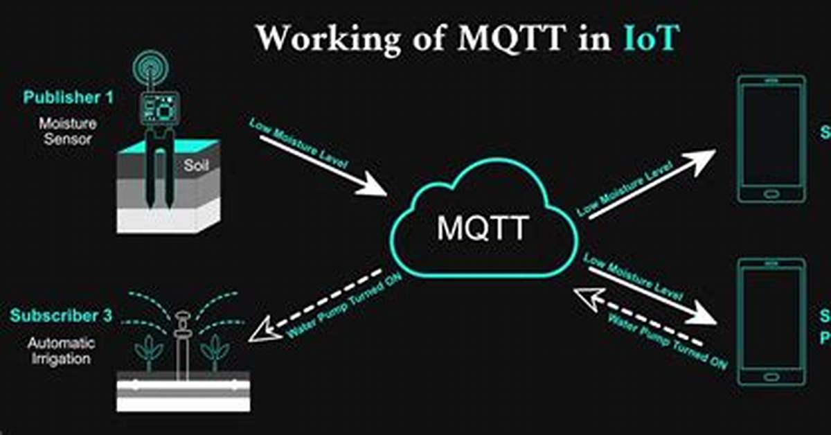 How Do I Create a Mqtt Connection