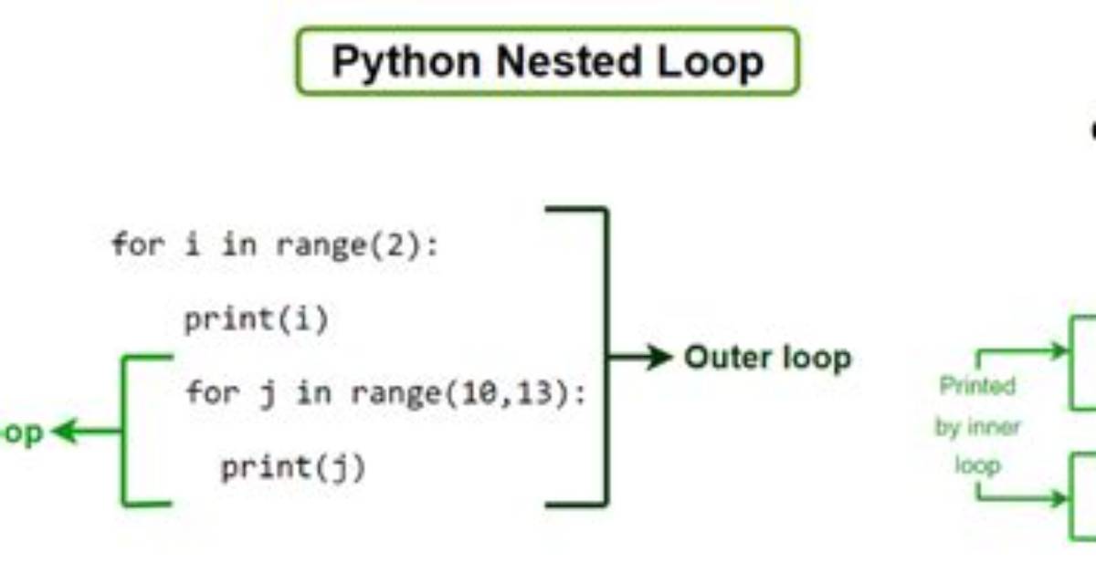 How Do I Create a Nested Go Module Within a Repository?