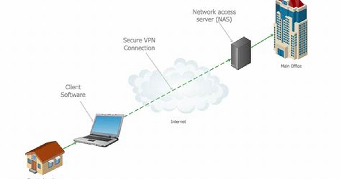 How Do I Create a Private Network in Ubuntu?