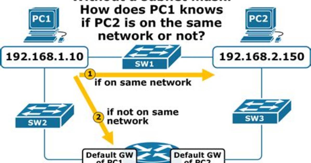 How Do I Create a Subnet Mask?