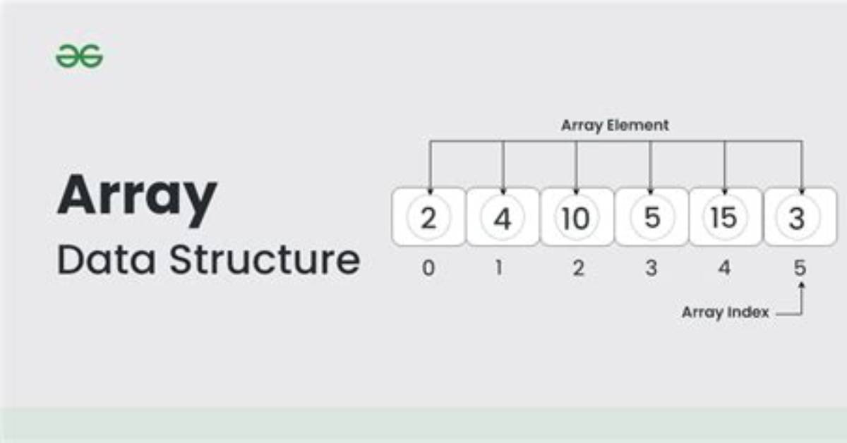 How Do I Create an Array of Strings in C?