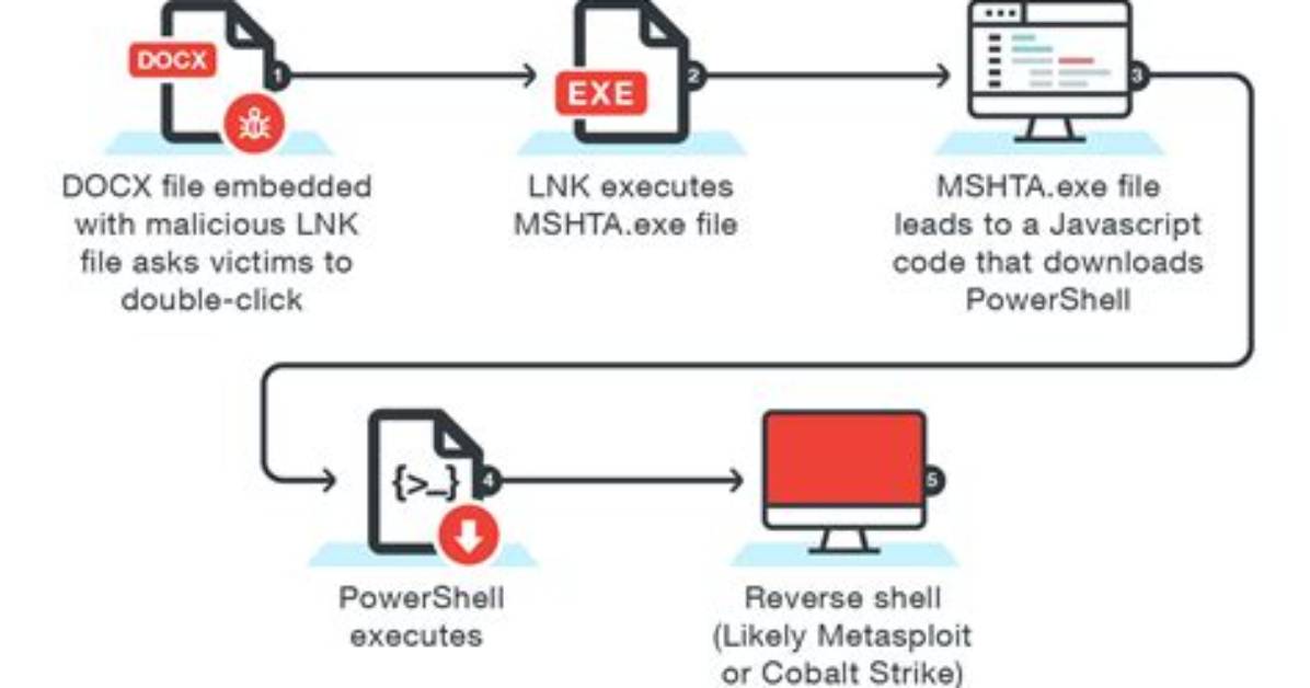 How Do I Create an Lnk File?
