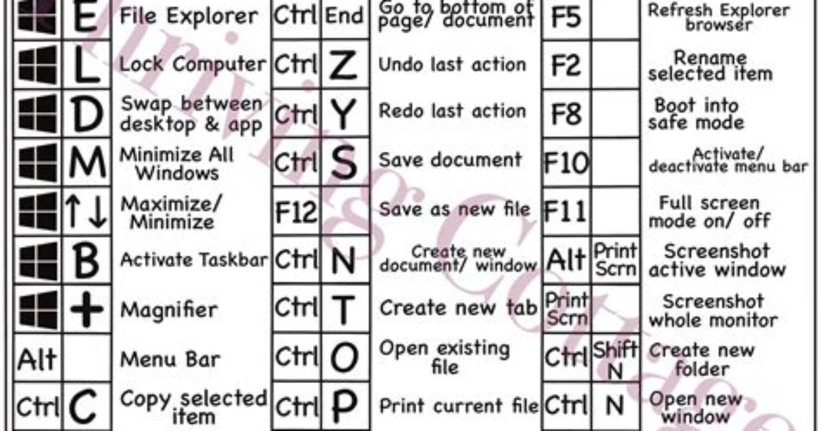 How Do I Create Shortcuts in Windows 7?