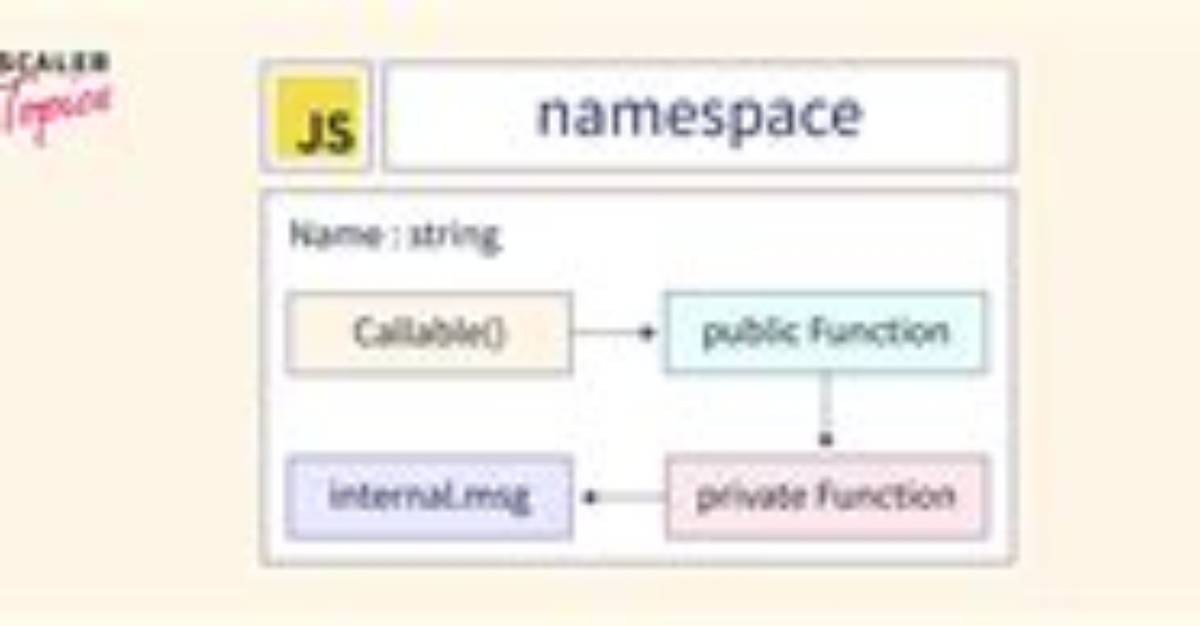 How Do I Declare a Namespace in Javascript?