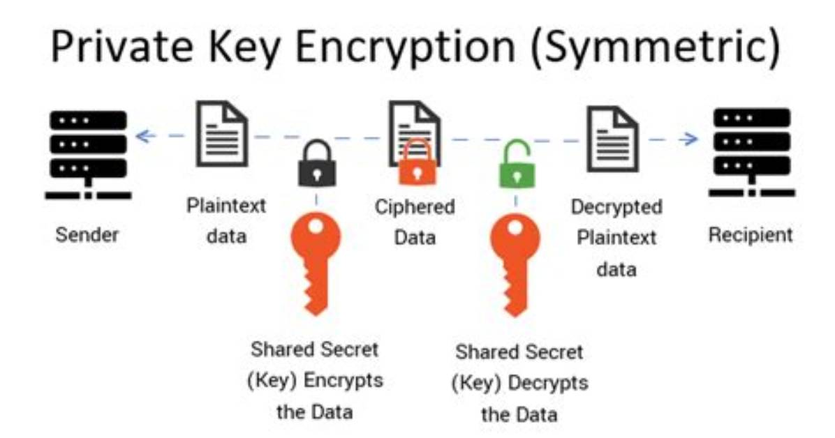 How Do I Decrypt a Private Key File and Sign Some Text Using Openssl Calls in C?