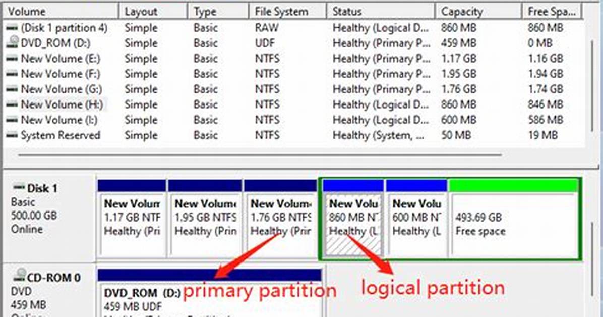 How Do I Delete a Logical Partition in Windows 7?