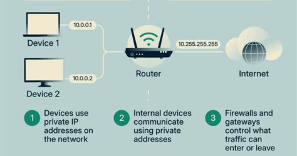 How Do I Delete a Private Network in Windows 10?