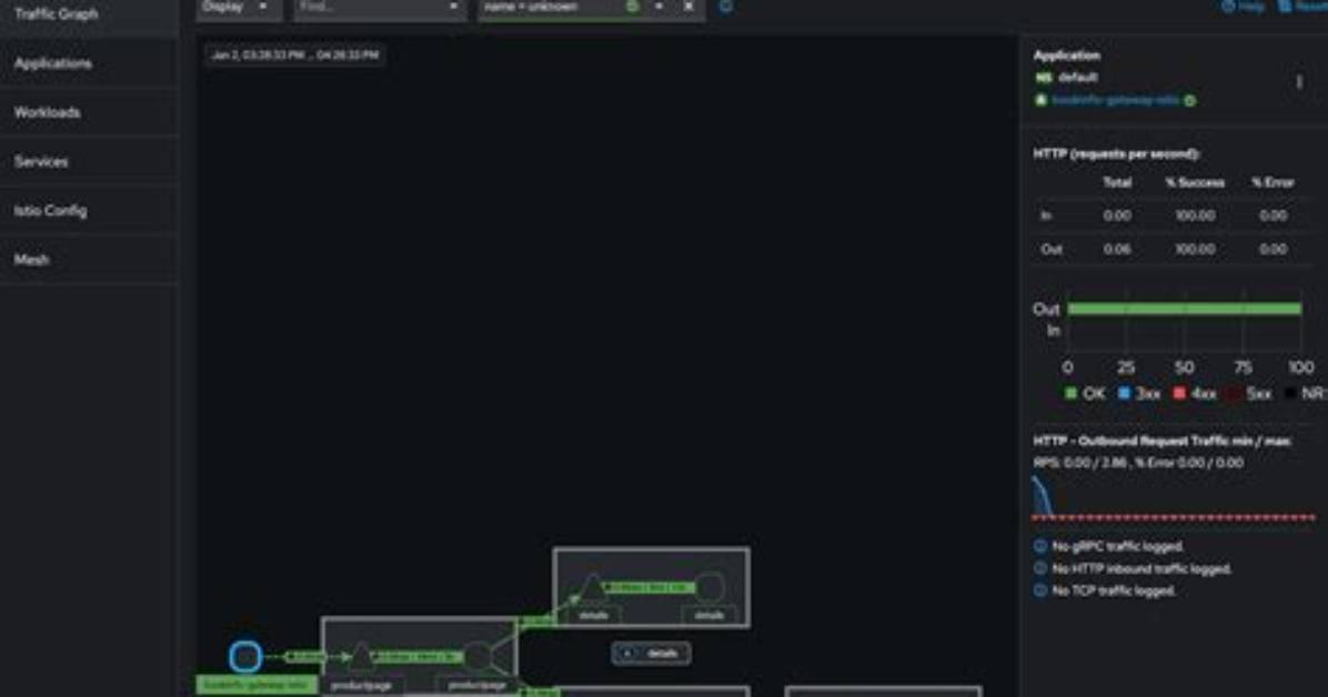 How Do I Deploy Istio?