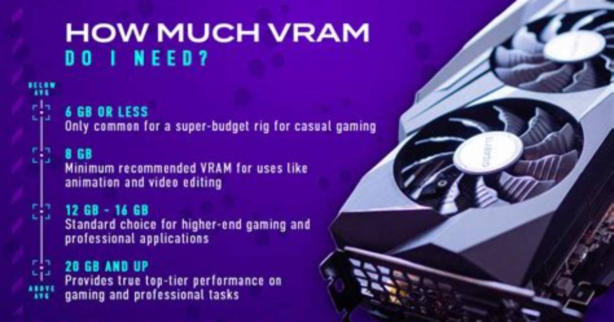 How Do I Determine How Much Vram Is in the System?