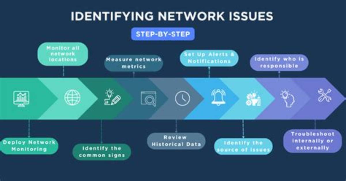 How Do I Diagnose Network Issues in Linux?