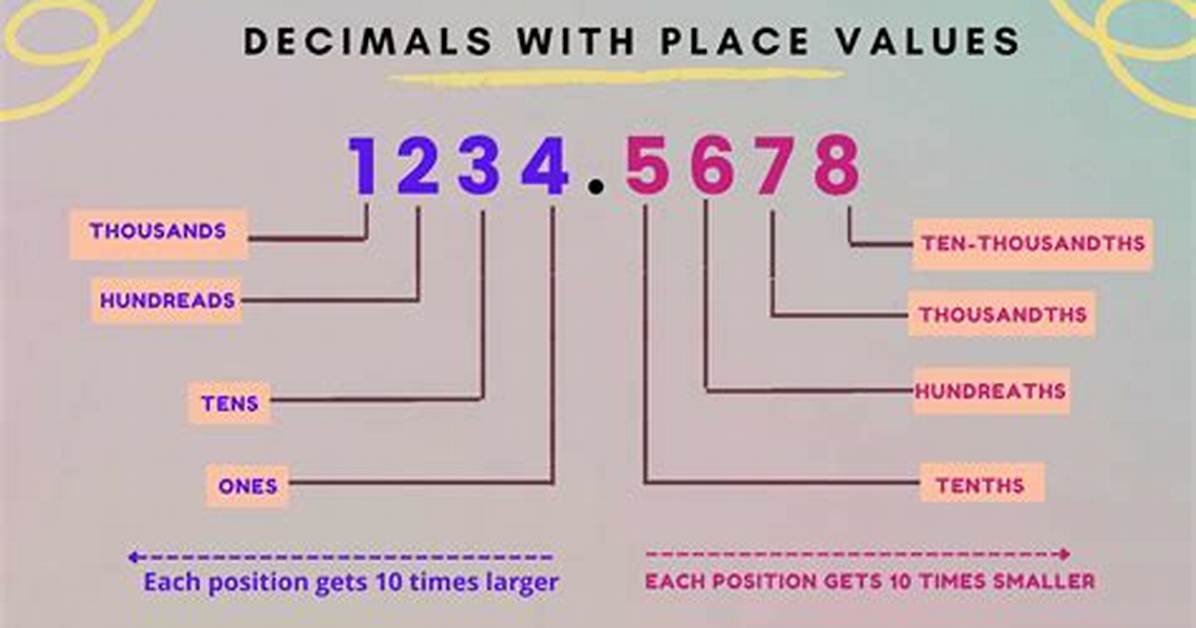 How Do I Display a Decimal Value to 2 Decimal Places?