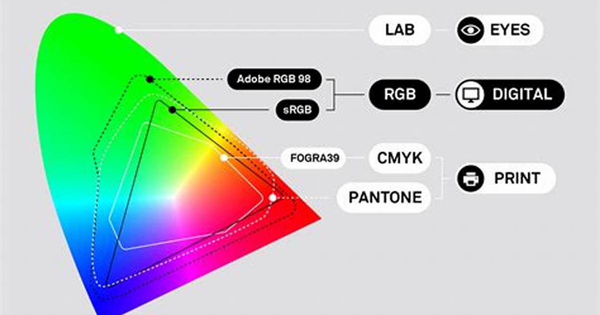 How Do I Display the Rgb Image in Python?
