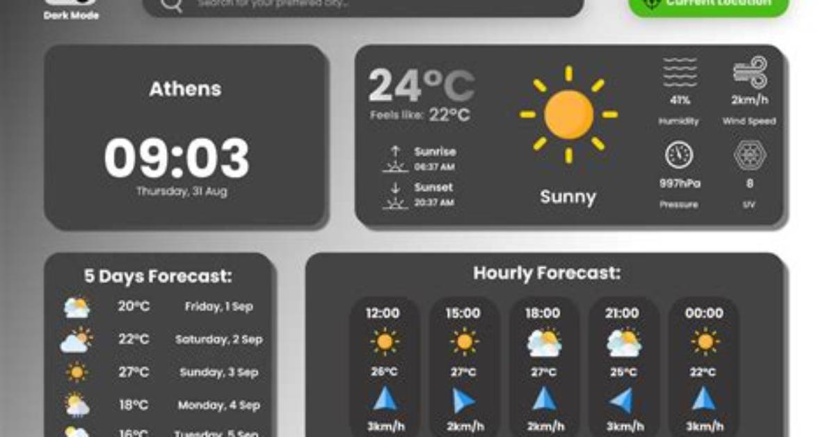 How Do I Display Weather and Time on Android?