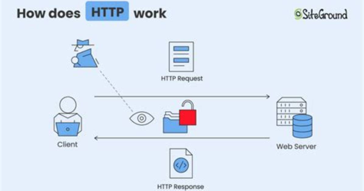 How Do I Do a Http Get in Java? [Duplicate]