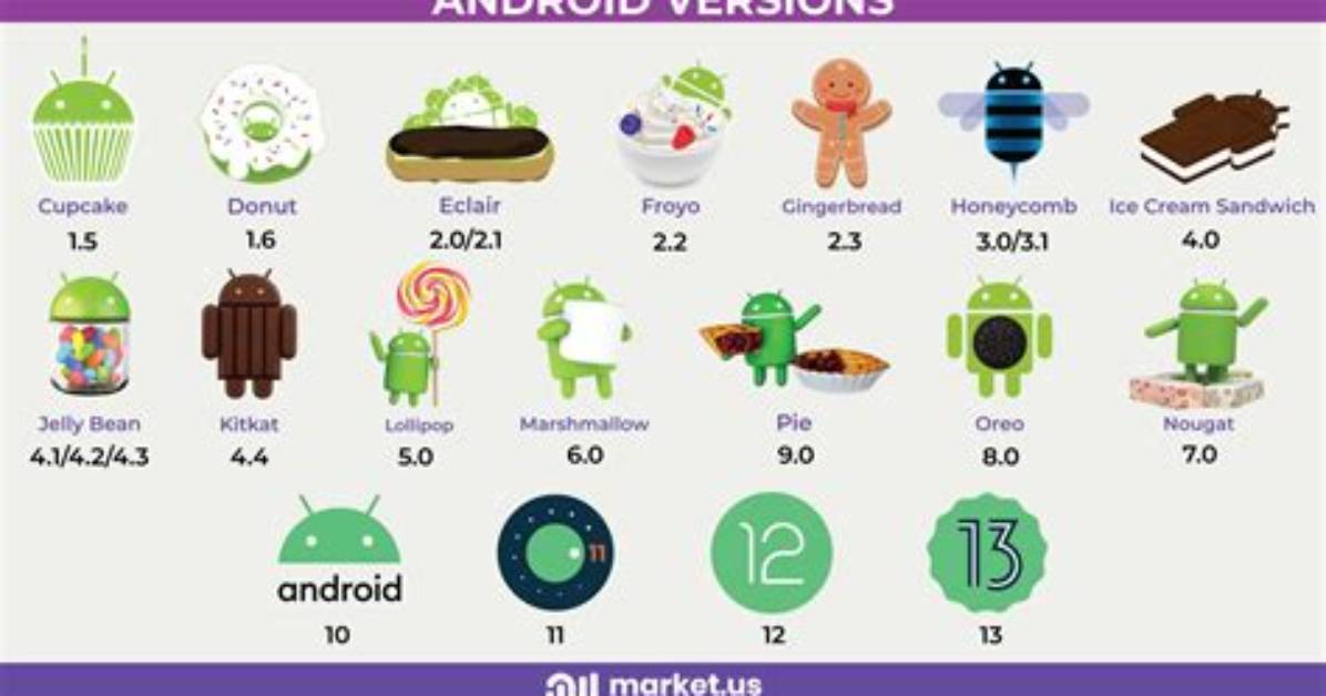 How Do I Download Android Version?