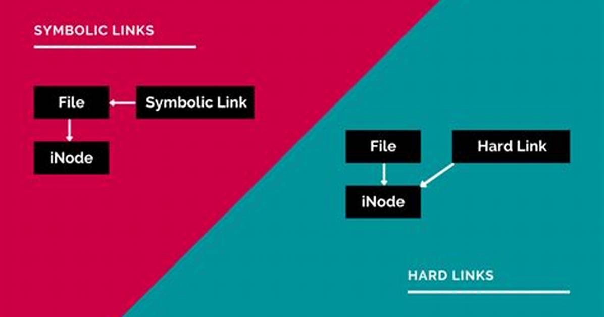 How Do I Edit a Symbolic Link in Linux?