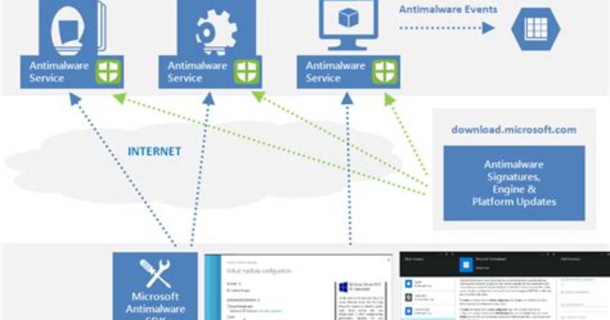 How Do I Enable Antimalware for Azure
