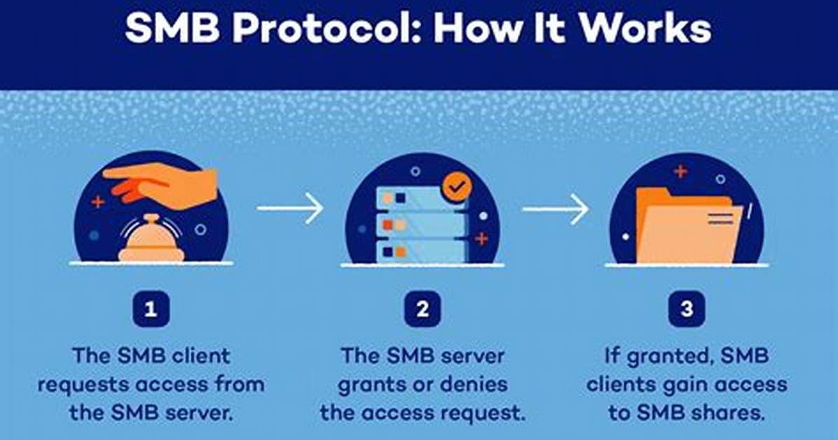 How Do I Enable Smb Protocol in Windows 10?