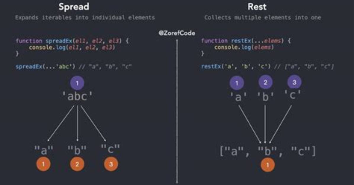 How Do I Enable Spread Operator with Plugin-Proposal-Object-Rest-Spread in Babel 7?