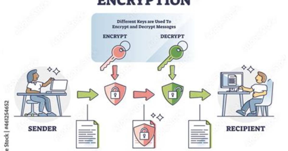How Do I Encrypt and Decrypt a String in Python?