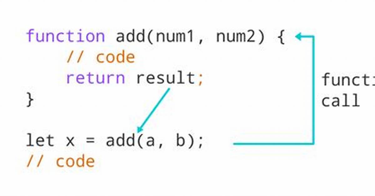 How Do I Execute a Javascript Function