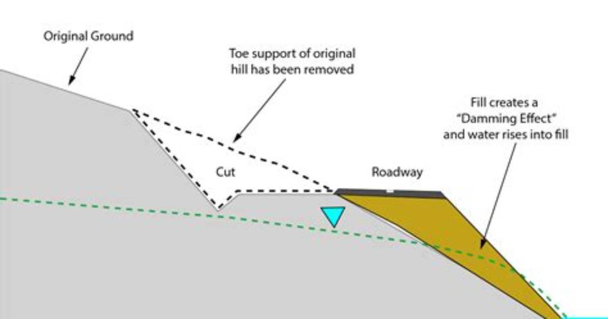 How Do I Fill a Section with Color in Illustrator?