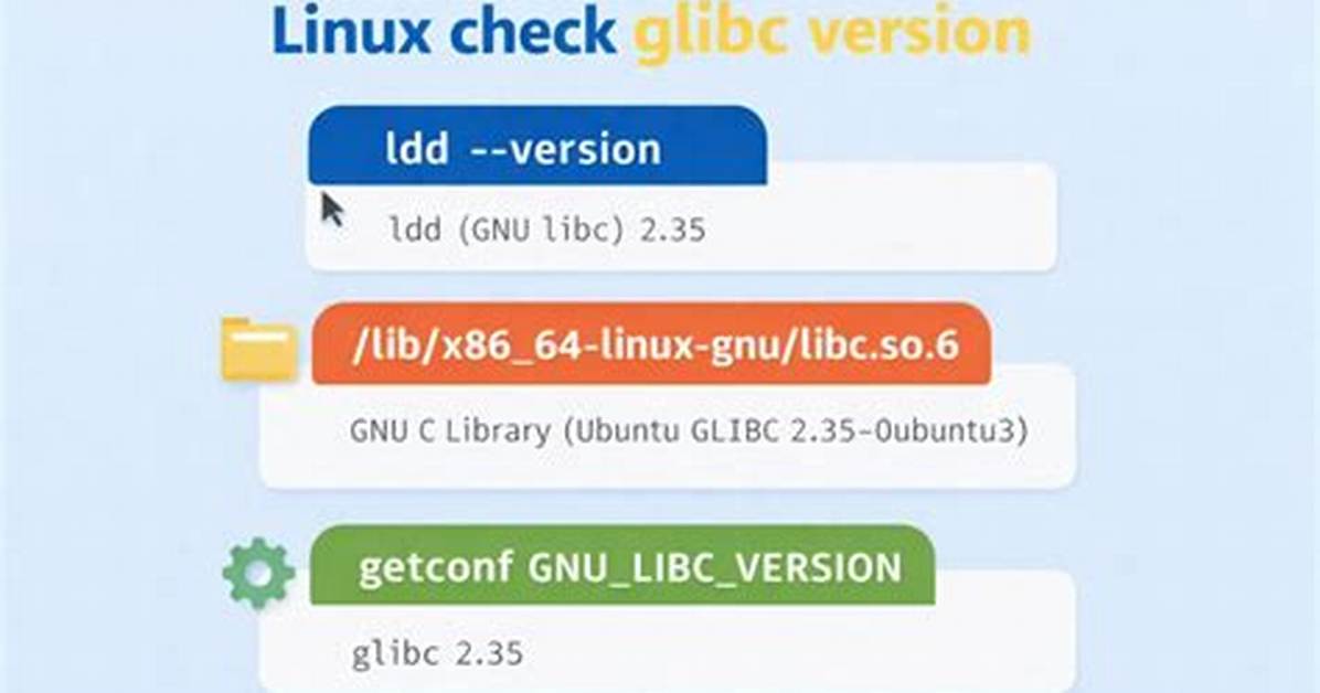 How Do I Find Glibc Version in Linux?